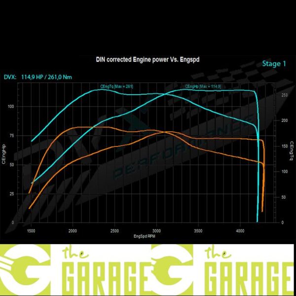 Peugeot - ... -> 2015 - 1.6 HDi - 75HP - Stage 1