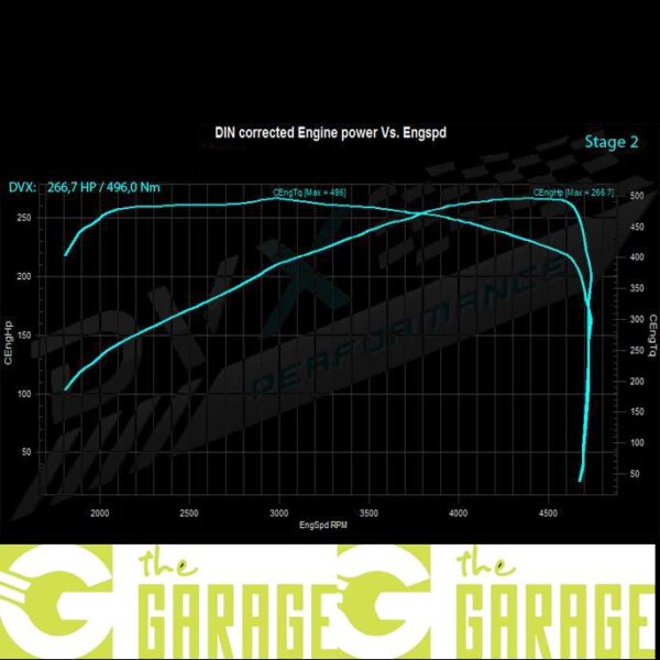 BMW - E8x -2007 ->2011 - 123d - 204HP - Stage 2