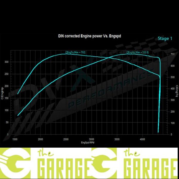 BMW - G3x- 10/2016 -> 2020 - 530d - 265HP - Stage 1