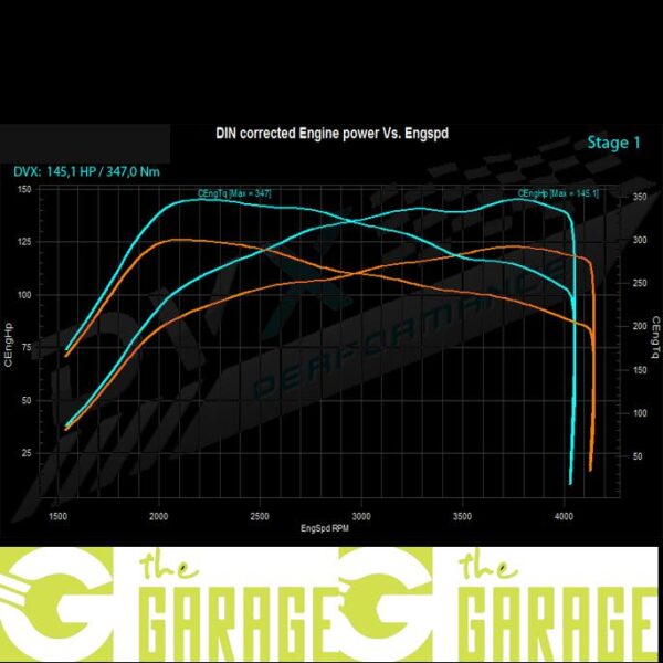 Ford - MK3 - 2011 ->2014 - 1.6 TDCi - 115HP - Stage 1