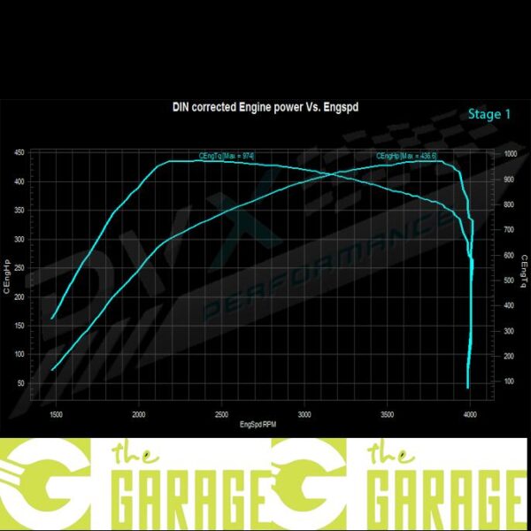 Porsche - 958.2 - 2014 -> 2017 - 4.2 TDi - 385HP - Stage 1