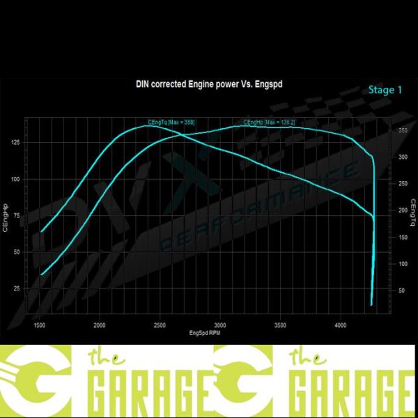 Opel - J -09/2009 -> 2015 - 1.6 CDTi - 110HP - Stage 1