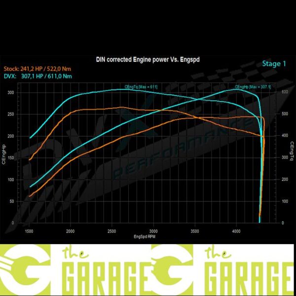 Audi - C6 -2008 ->2010 - 3.0 TDi - 240HP - Stage 1