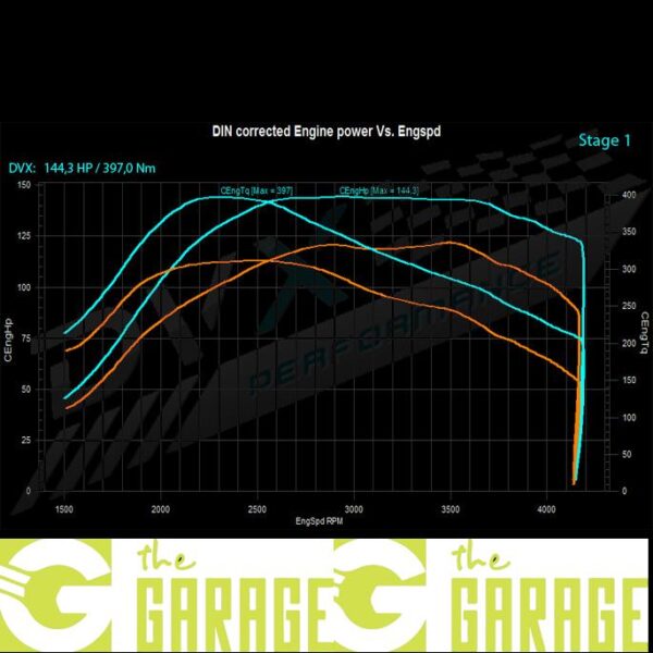 Renault - 2006 - 2014 - 2.0 DCi - 115HP - Stage 1