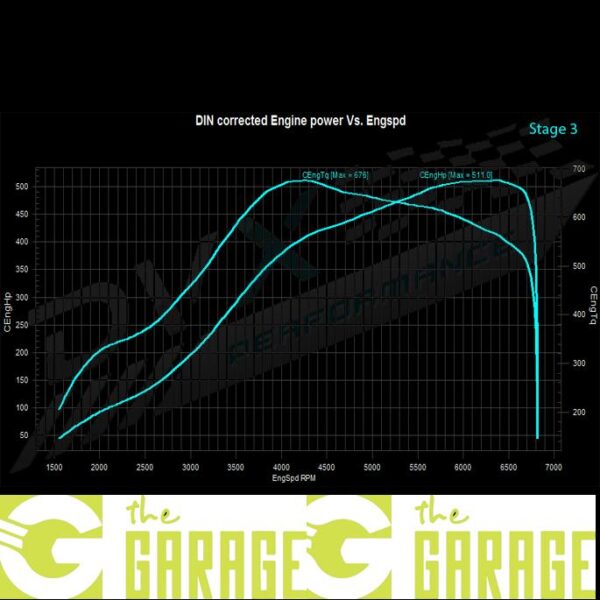 Audi - U8 MK2 - 2015 -> 2018 - RSQ3 - 2.5 TFSi - 314HP - Stage 3