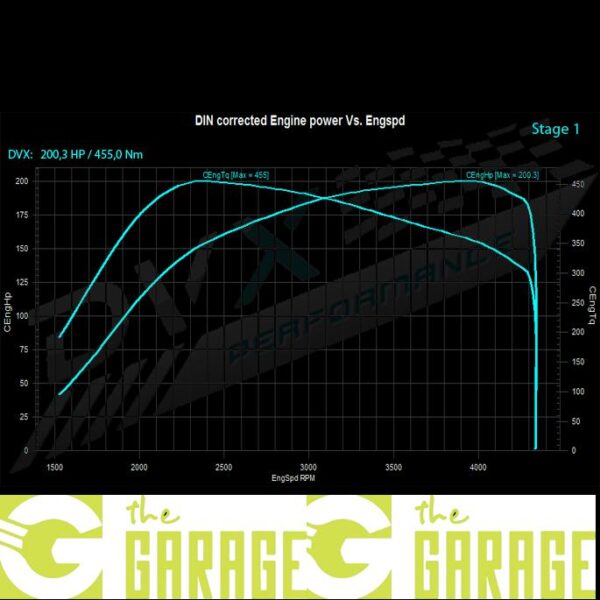 Mercedes - X156 - 2013 -> 2017 - 220 CDi - 163HP - Stage 1