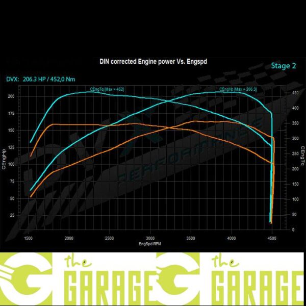 Seat - 2016 -> 2020 - 2.0 TDi CR  - 150HP - Stage 2