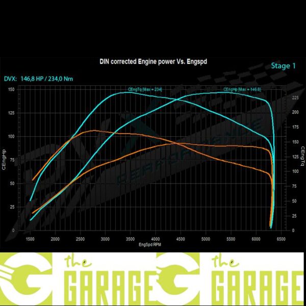 Seat - 5F Mk1 - 2012 -> 2017 - 1.2 TSi - 86HP - Stage 1