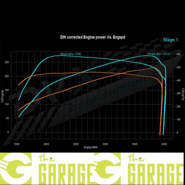 Mercedes - W639 2010 -> 2014 - 122 CDi - 224HP - Stage 1