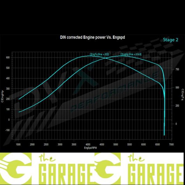 Mercedes - W205 - 2014 -> 2018 - C 63 AMG 4.0 - 476HP - Stage 2