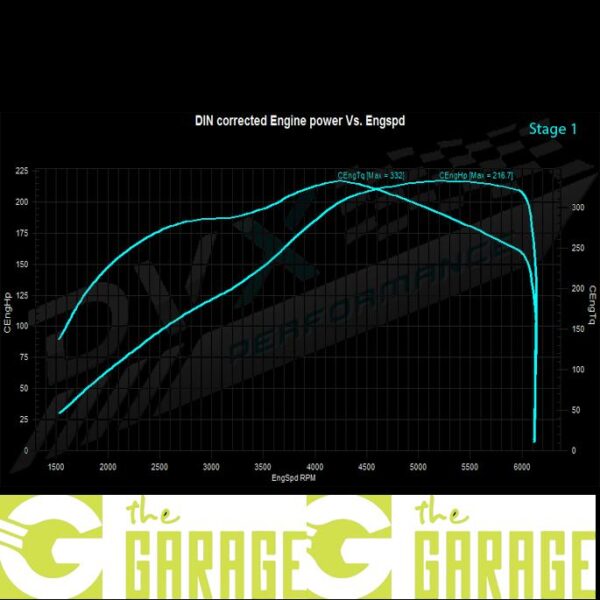 DS - DS7 Crossback - 1.6 PureTech (GPF) - 180HP - Stage 1