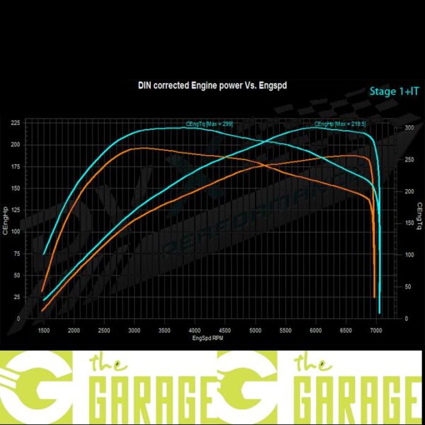 Seat - 6J -2008 ->2015 - 1.4 TSi (CTHE-CTJC) - 180HP - Stage 1