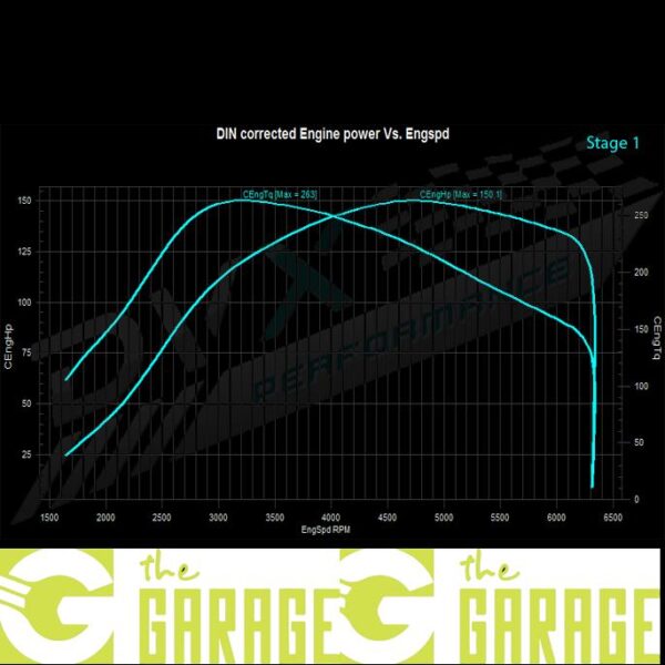 Audi - 8V mk1 -2012 -> 2016 - 1.4 TGi  - 110HP - Stage 1