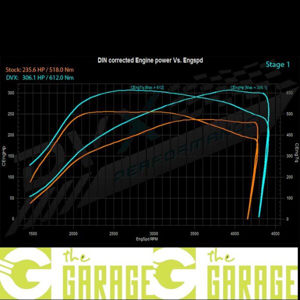 BMW - F1x - 2010 ->10/2016 - 530d - 245HP - Stage 1