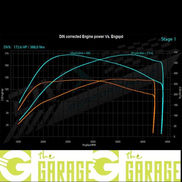 Mercedes - W169 -07/2004 ->2012 - 180 CDi (end 2008 ev) - 109HP - Stage 1