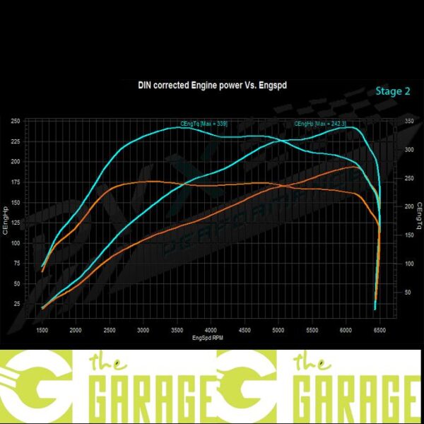 Renault - Clio 4 mk1 -10/2012 -> 2016 - RS 1.6T - 200HP - Stage 2