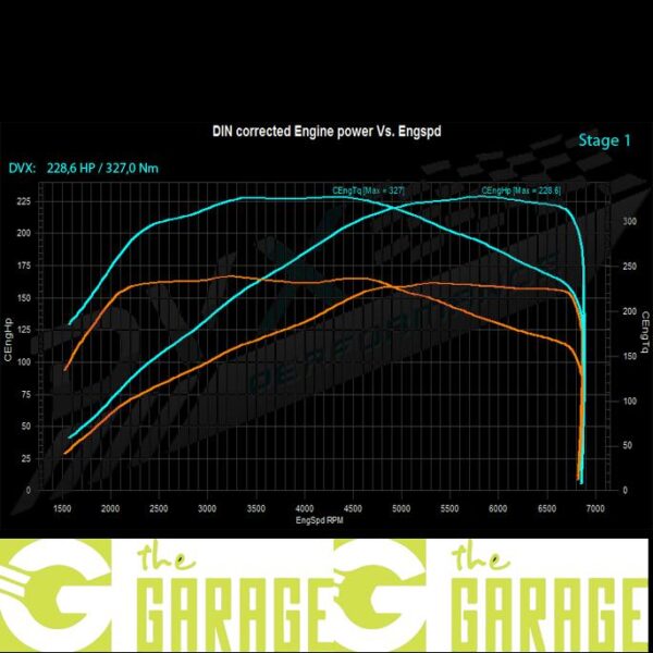 Audi - B8 MK1 - 2008 -> 2011 - 1.8 TFSi - 160HP - Stage 1