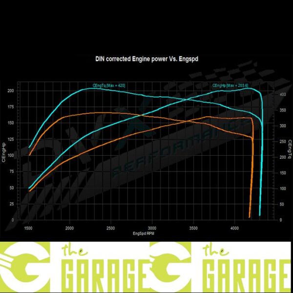 BMW - E90 -2005 ->2010 - 320d - 150HP - Stage 2