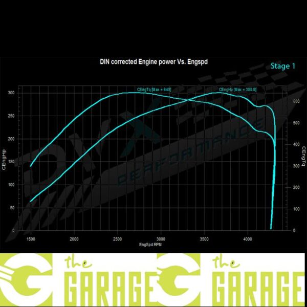 Audi - D4 -2010 -> 2015 - 3.0 V6 TDi - 258HP - Stage 1