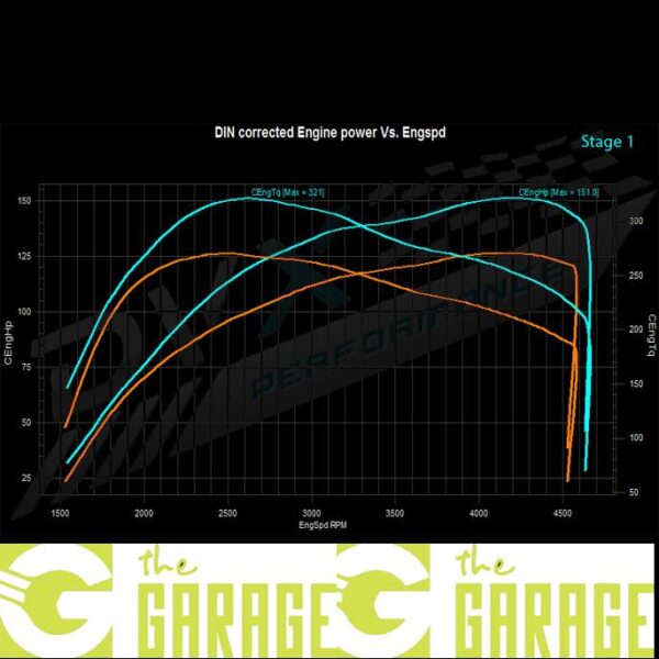 BMW - F45/F46 - 2014 ->... - 214d - 95HP - Stage 1