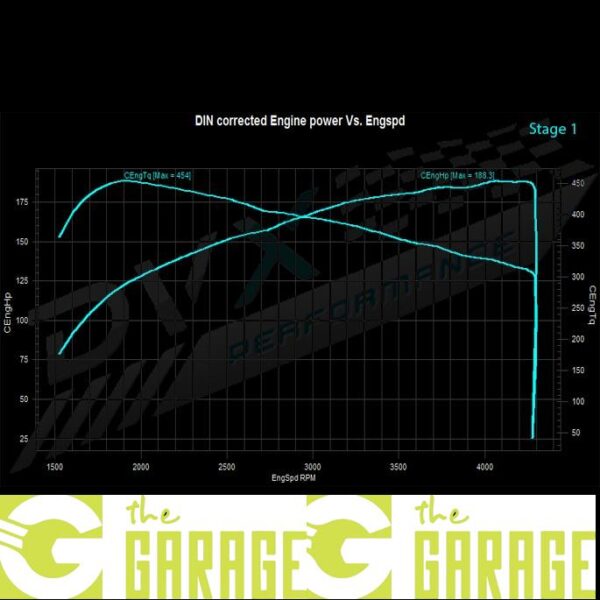 Jaguar - XE - 2.0D - 163HP - Stage 1