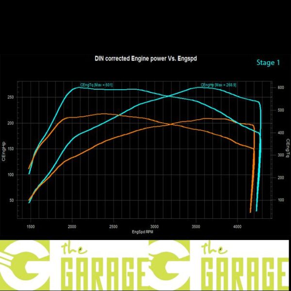 BMW - E53 -2000 ->2007 - 30d - 218HP - Stage 1