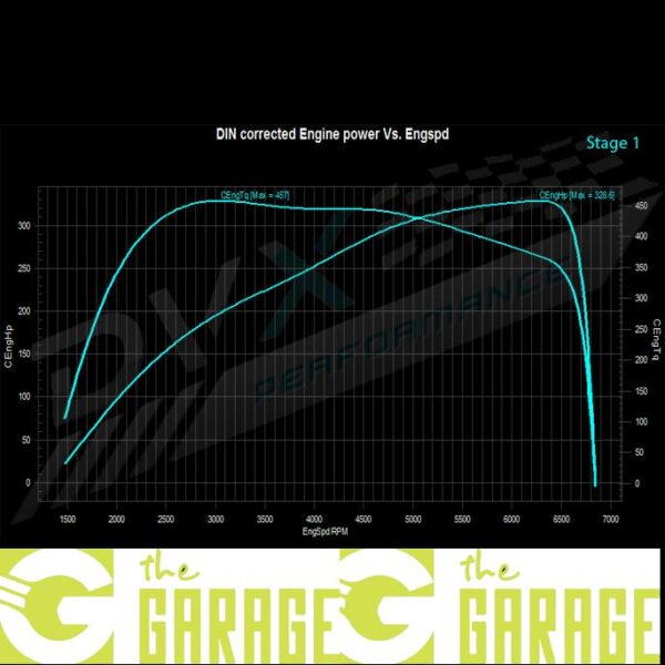 Cupra - Formentor - 2.0 TSi - 245HP - Stage 1