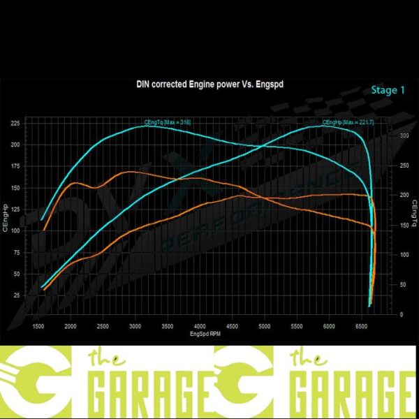 BMW - F3x -05/2011 -> Mid 2015 - 316i - 136HP - Stage 1