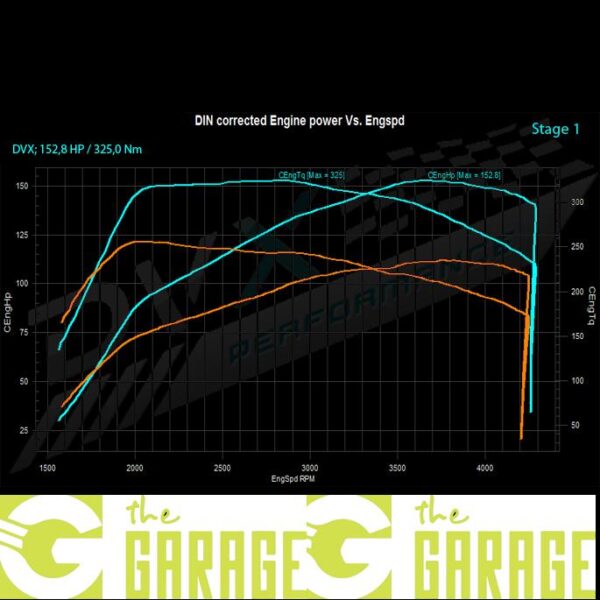 Hyundai - 2010 ->2011 - 1.6 CRDi - 110HP - Stage 1