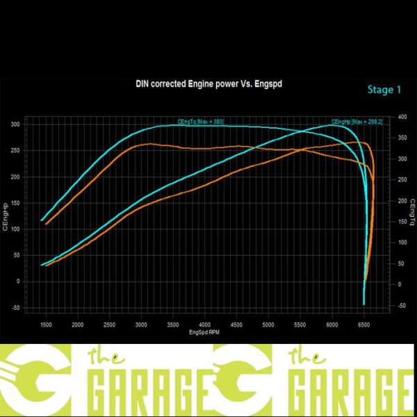 Peugeot - Ph3 09/2017 -> 2021 - 1.6 THP GTi - 270HP - Stage 1