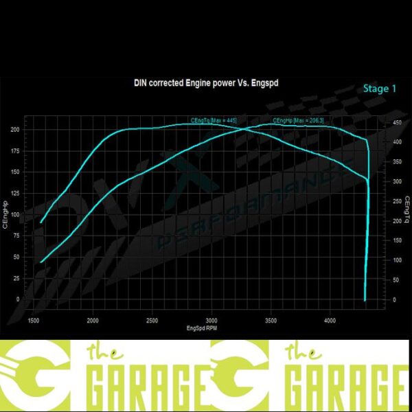 Renault - 2007 ->... - 2.0 DCi (2011) - 130HP - Stage 1