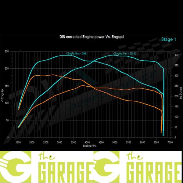 Audi - 8F: 2012 -> 2016 - 1.8 TFSi - 144HP - Stage 1