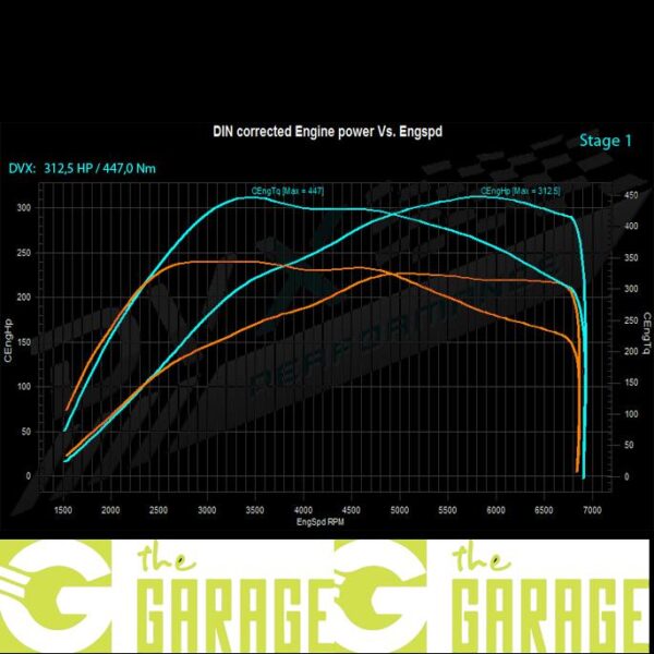 Audi - 8X - 2010 -> 2014 - S1 2.0 TFSi - 231HP - Stage 1