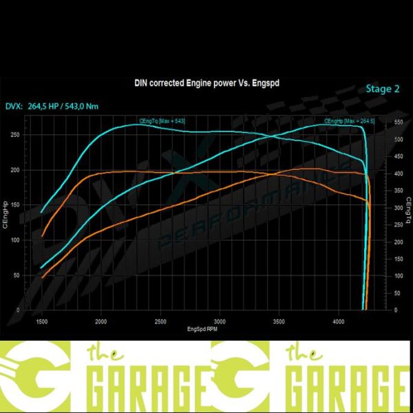 BMW - E90 -2005 ->2010 - 325d - 197HP - Stage 2