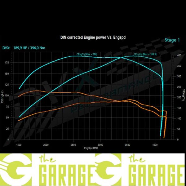 Mini - R55 -2010 -> 2015 - 1.6 DFi - 98HP - Stage 1