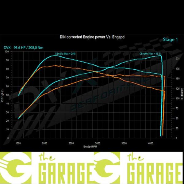 Citroën - 2009 -> 2016 - 1.4 HDI - 70HP - Stage 1