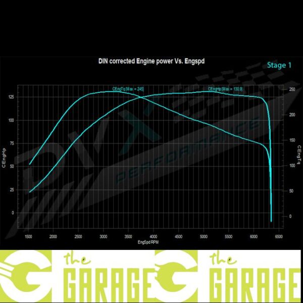 Nissan - 02/2014 -> 2017 - 1.2 DIG-T - 115HP - Stage 1