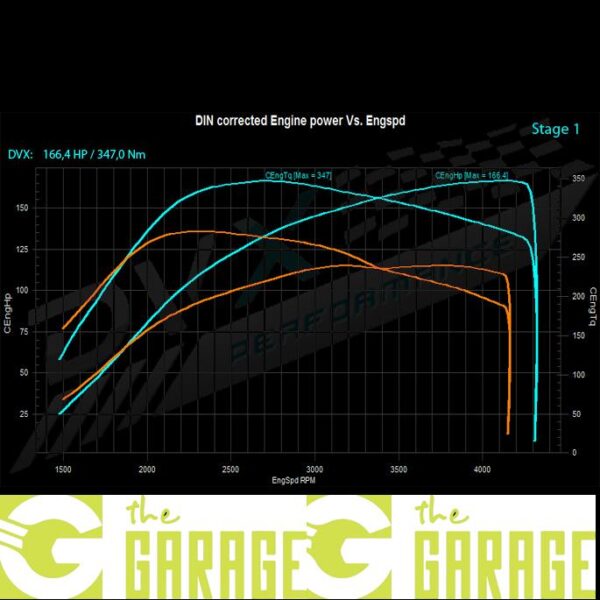 Opel - 2005 ->2011 - 1.7 CDTi - 110HP - Stage 1