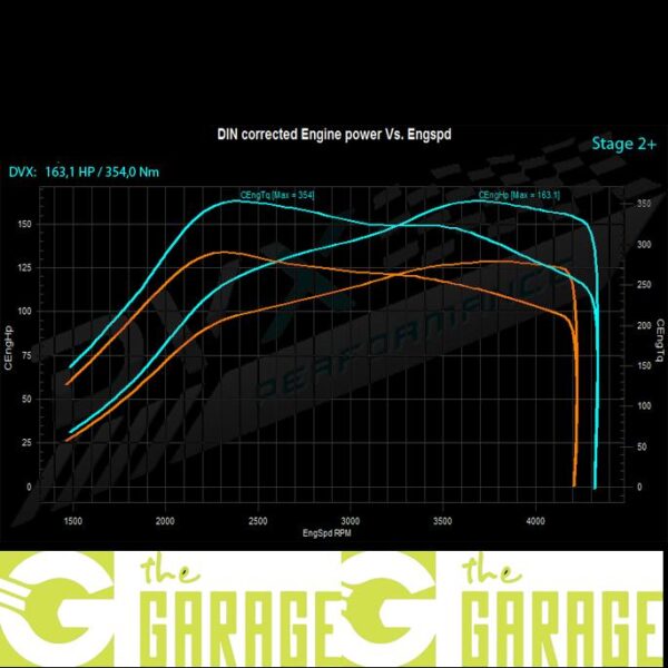 Audi - B7 -2004 ->2008 - 1.9 TDi - 115HP - Stage 2