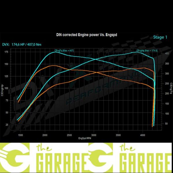 Volkswagen - Eos - 2.0 TDi DPF - 136HP - Stage 1