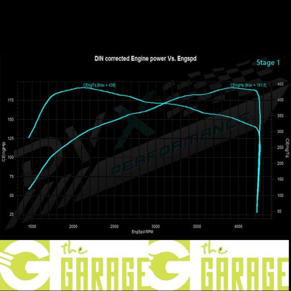 Landrover - 07/2015 ->... - 2.0 ED4/TD4 - 150HP - Stage 1