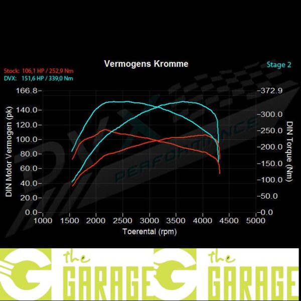 Volkswagen - Golf 5 - 1.9 TDi - 90HP - Stage 2