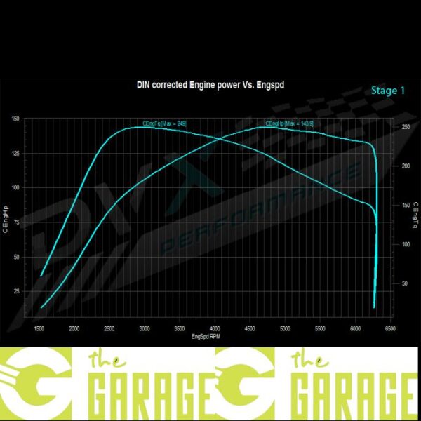 Citroën - 05/2020 ->... - 1.2 PureTech (GPF) - 110HP - Stage 1