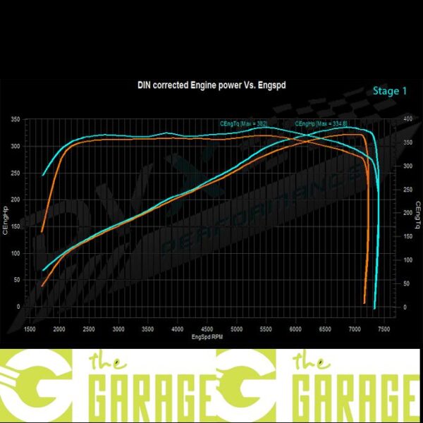 Chevrolet - 2016 ->... - 3.6 V6 - 335HP - Stage 1