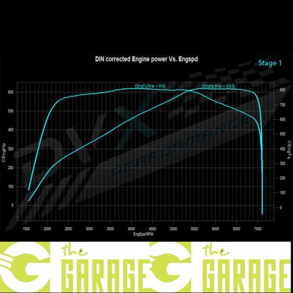 Porsche - 971.2 - 2020 ->... - 2.9T E-Hybrid - 462HP - Stage 1