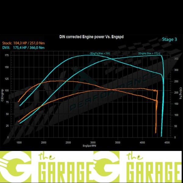 Seat - NH - 2010 ->... - 1.6 TDi - 102HP - Stage 3