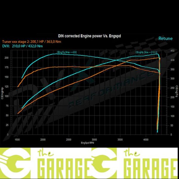 BMW - E8x -2005 ->2007 - 120d - 163HP - Stage 2