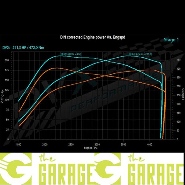 Volkswagen - 2010 - 2016 - 2.0 TDi CR - 180HP - Stage 1