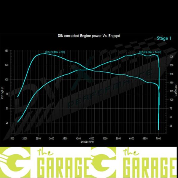 Hyundai - 2014 - 2018 - 1.0 T-GDi  - 100HP - Stage 1