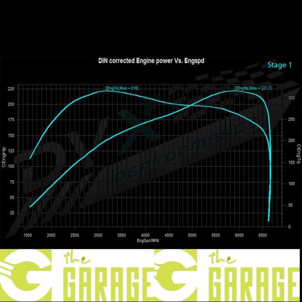 BMW - F2x LCi - 2015 -> 2019 - 120i - 177HP - Stage 1